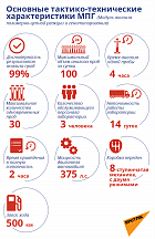 Россия направила в Армению уникальную мобильную лабораторию, чтобы помочь в борьбе с коронавирусом Россия направила в Армению уникальную мобильную лабораторию, чтобы помочь в борьбе с коронавирусом