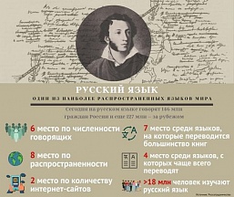 6 июня в России отмечается Пушкинский день и День русского языка 6 июня в России отмечается Пушкинский день и День русского языка